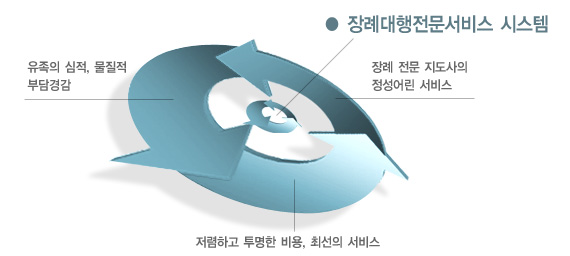 후불제상조